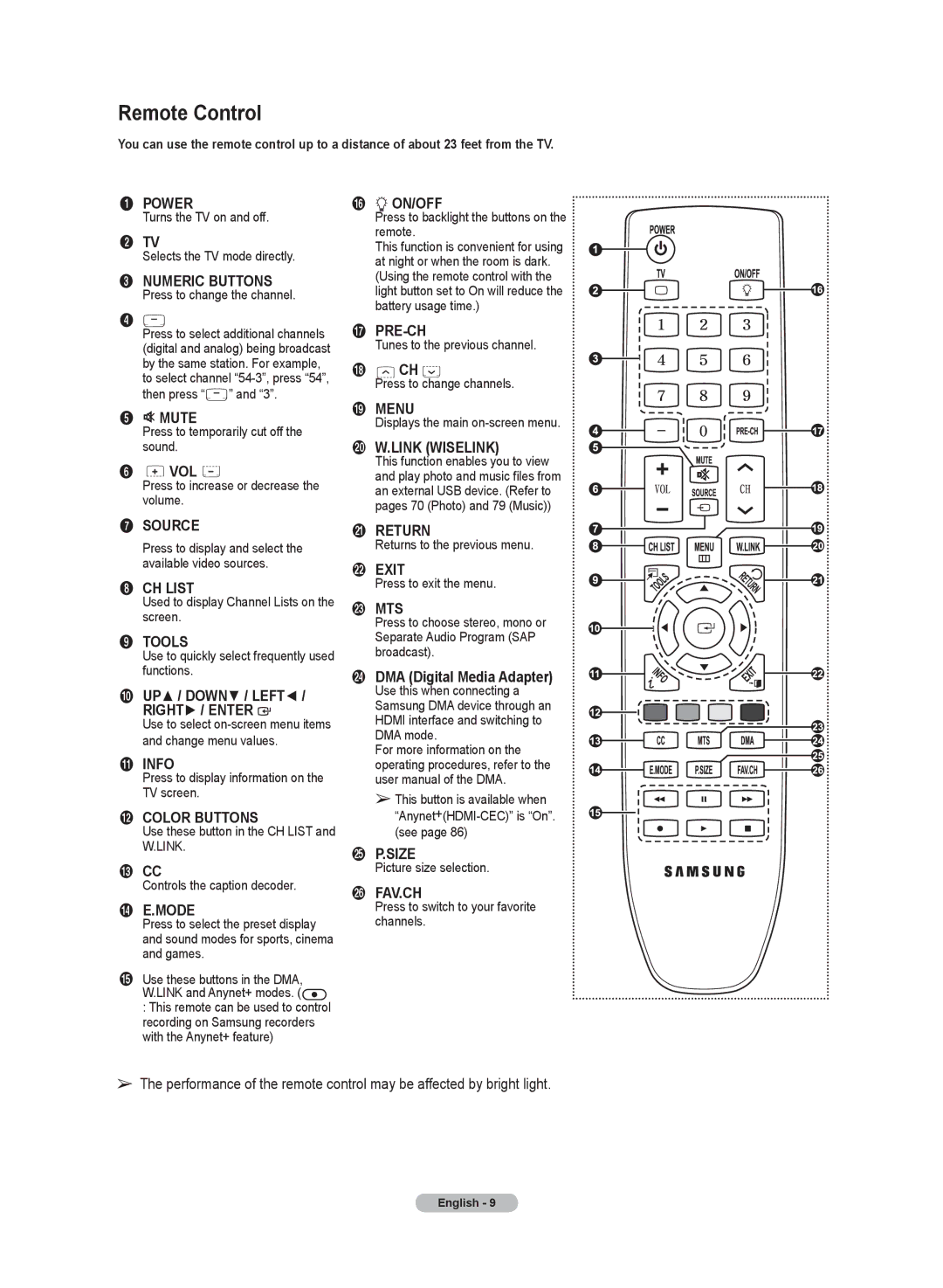 Samsung HL72A650C1F user manual Remote Control 