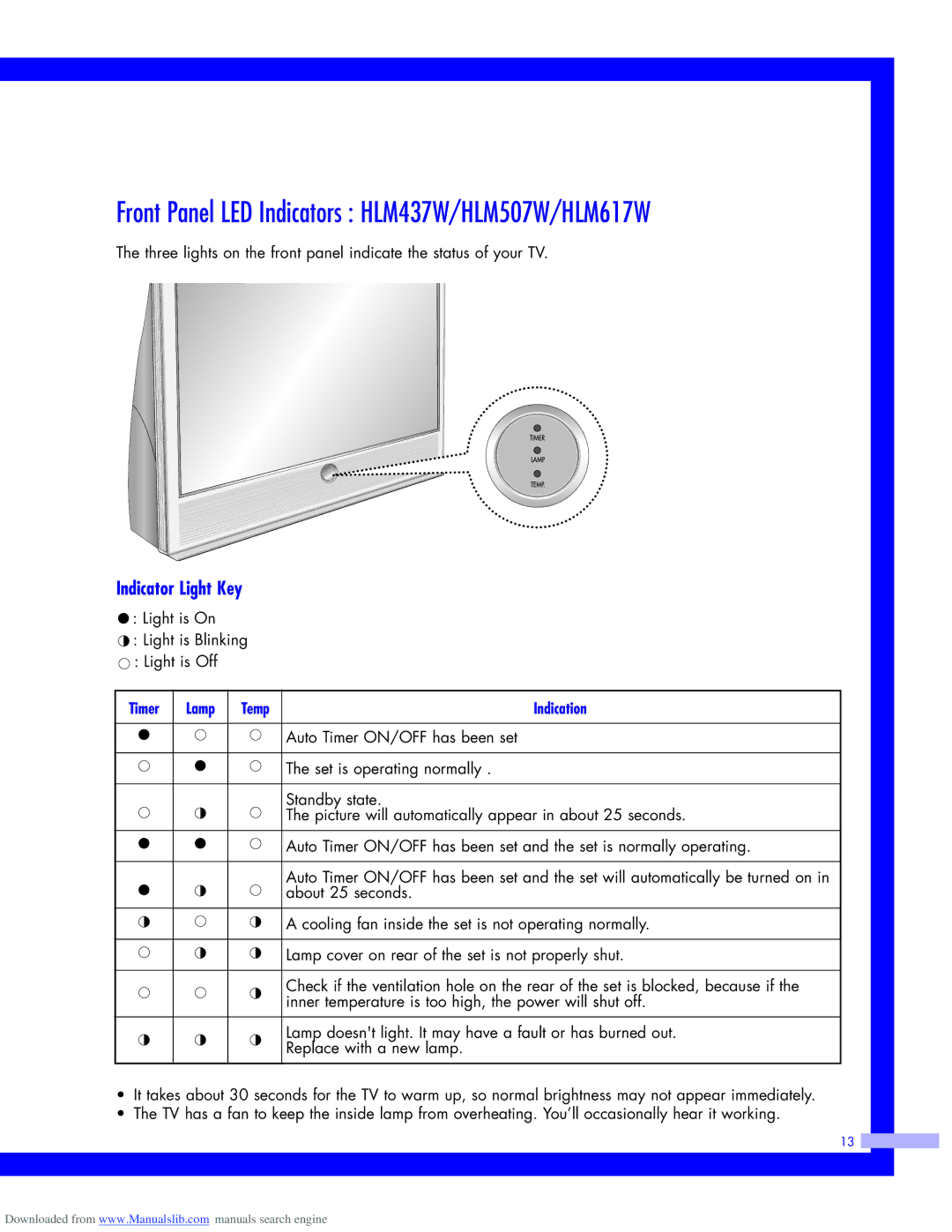 Samsung HLM5065W instruction manual Front Panel LED Indicators HLM437W/HLM507W/HLM617W, Indicator Light Key 