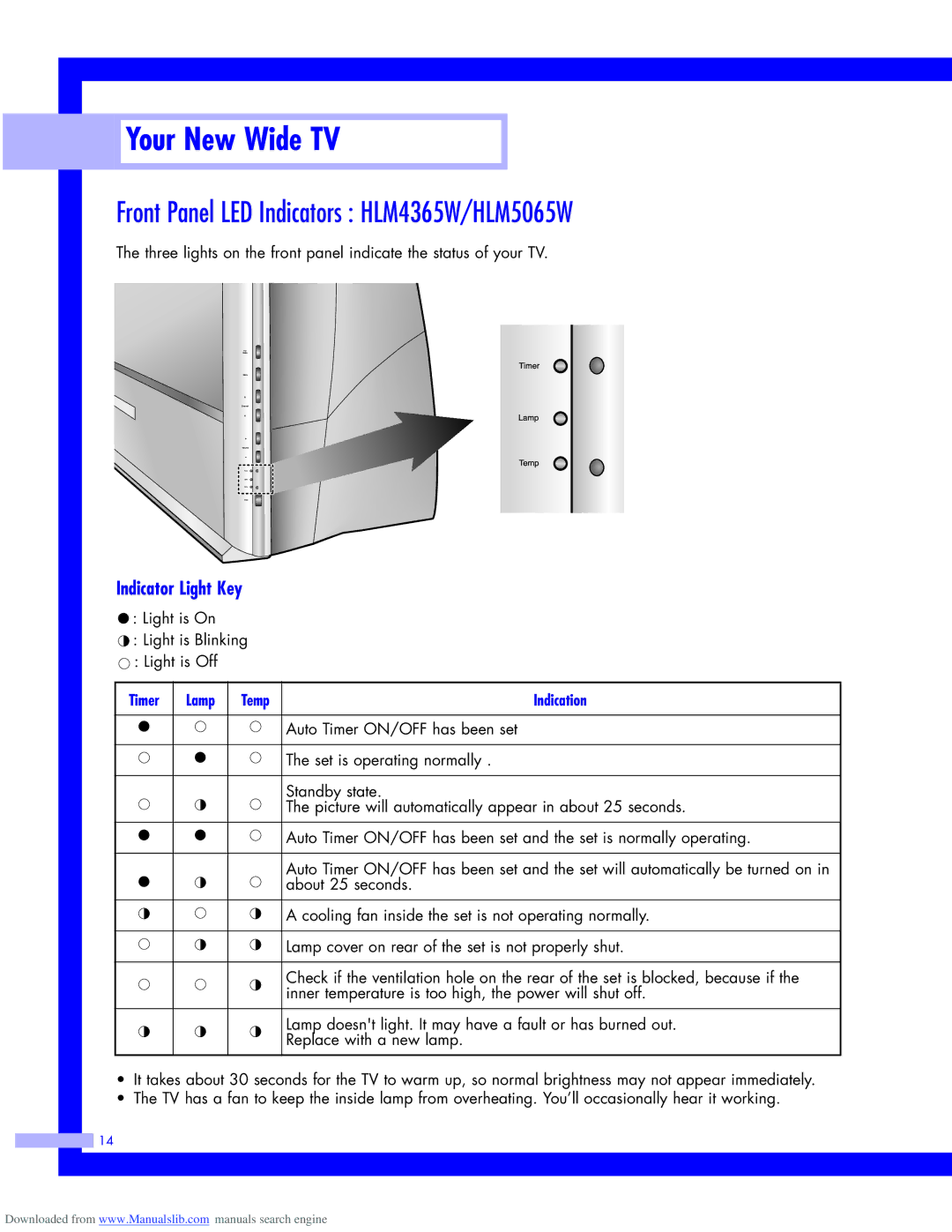 Samsung HLM437W, HLM617W, HLM507W instruction manual Front Panel LED Indicators HLM4365W/HLM5065W 