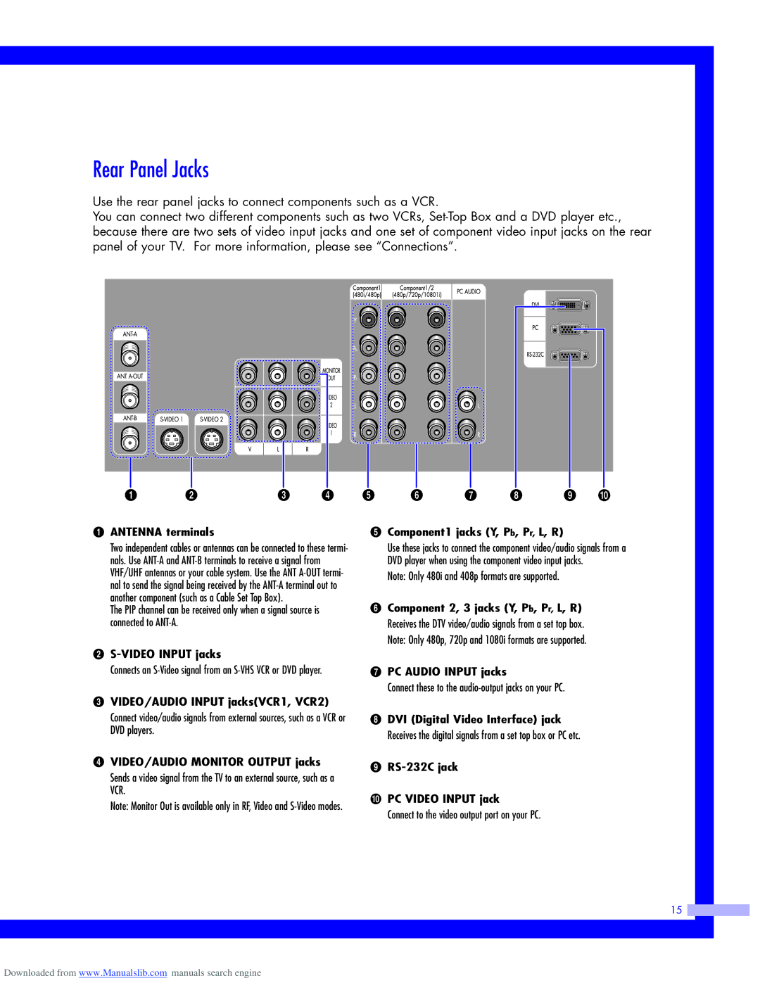 Samsung HLM507W, HLM437W, HLM617W, HLM5065W instruction manual Rear Panel Jacks, Antenna terminals 