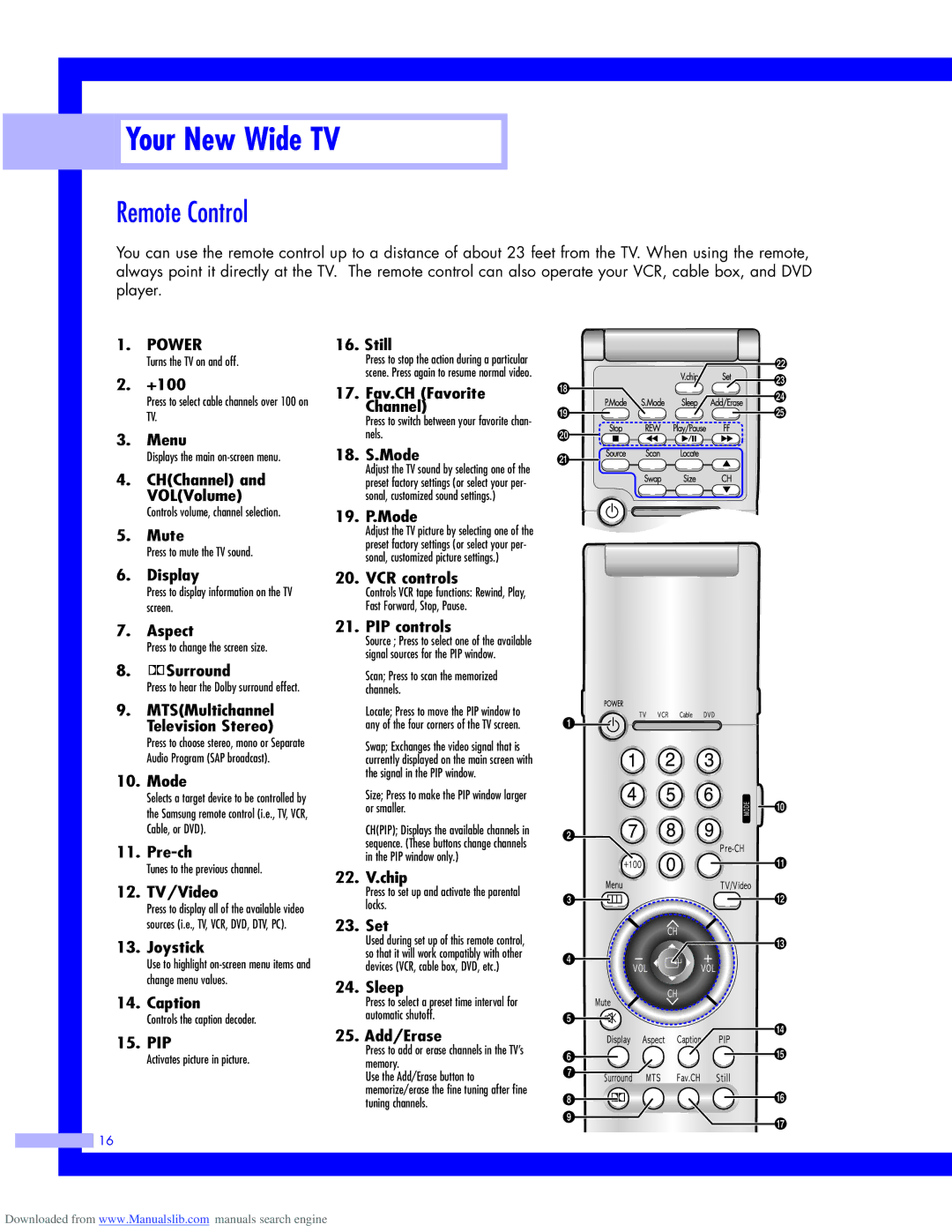 Samsung HLM437W, HLM617W, HLM5065W, HLM507W instruction manual Remote Control, Power 