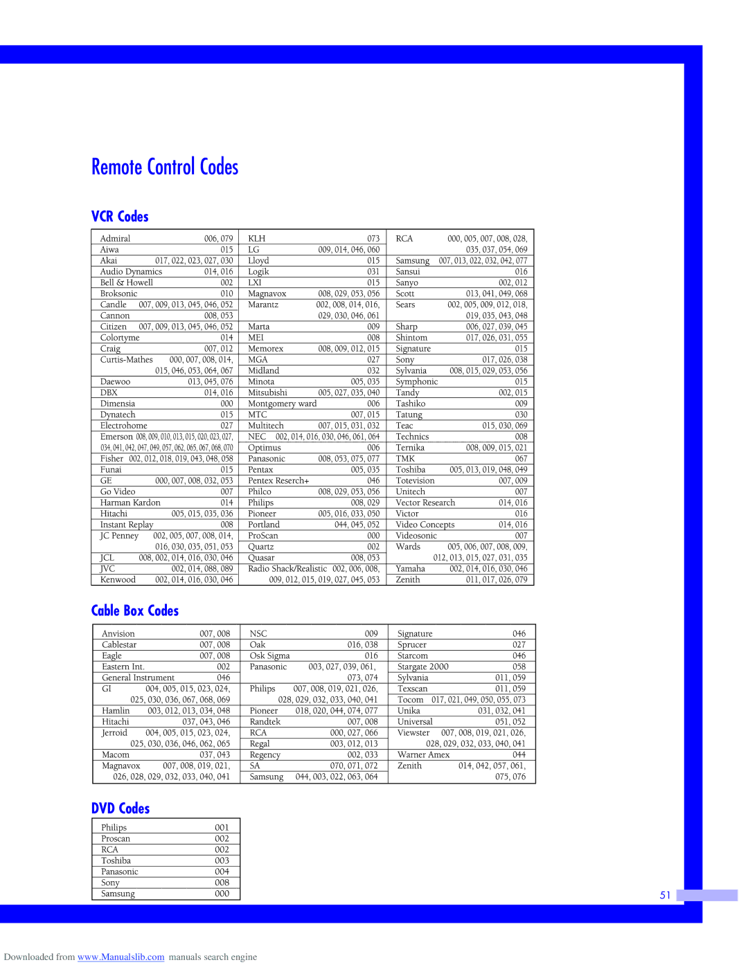 Samsung HLM507W, HLM437W, HLM617W, HLM5065W instruction manual Remote Control Codes, VCR Codes Cable Box Codes DVD Codes 