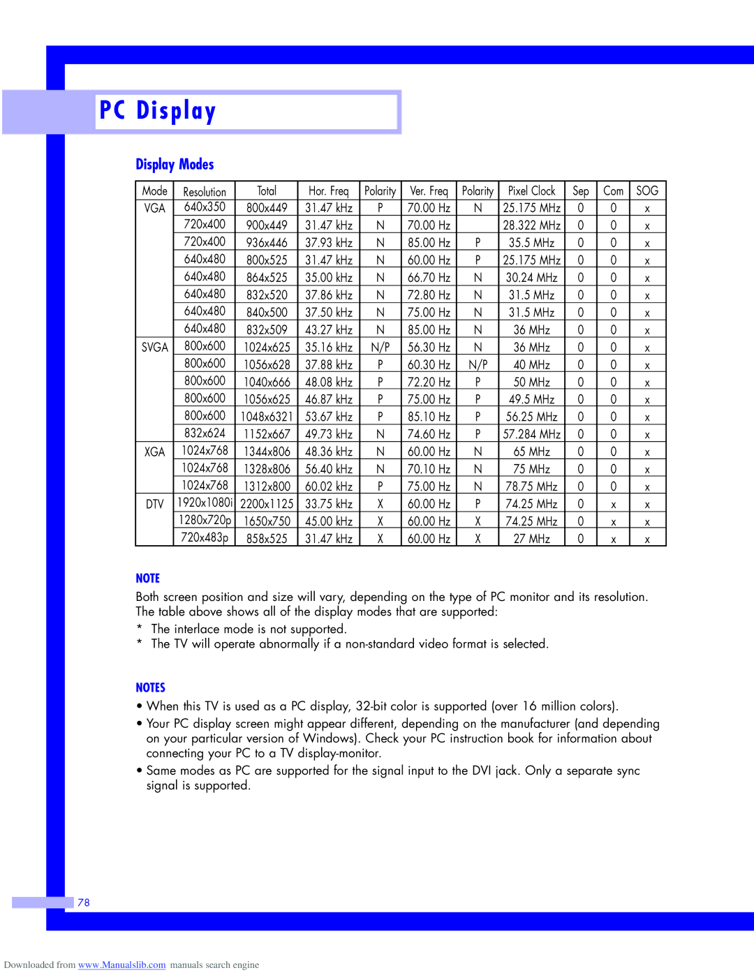 Samsung HLM5065W, HLM437W, HLM617W, HLM507W instruction manual Display Modes, Sog 