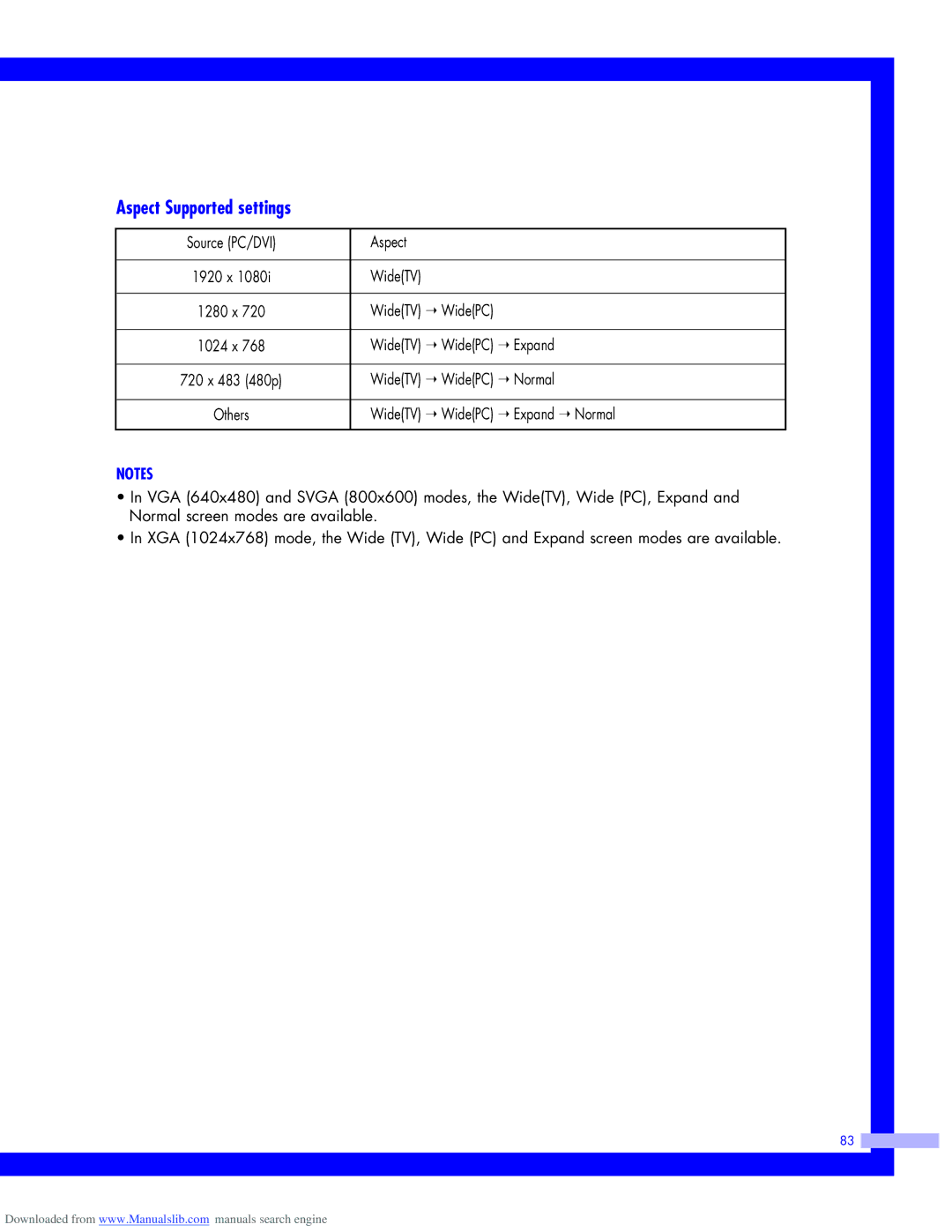 Samsung HLM507W, HLM437W, HLM617W, HLM5065W instruction manual Aspect Supported settings 