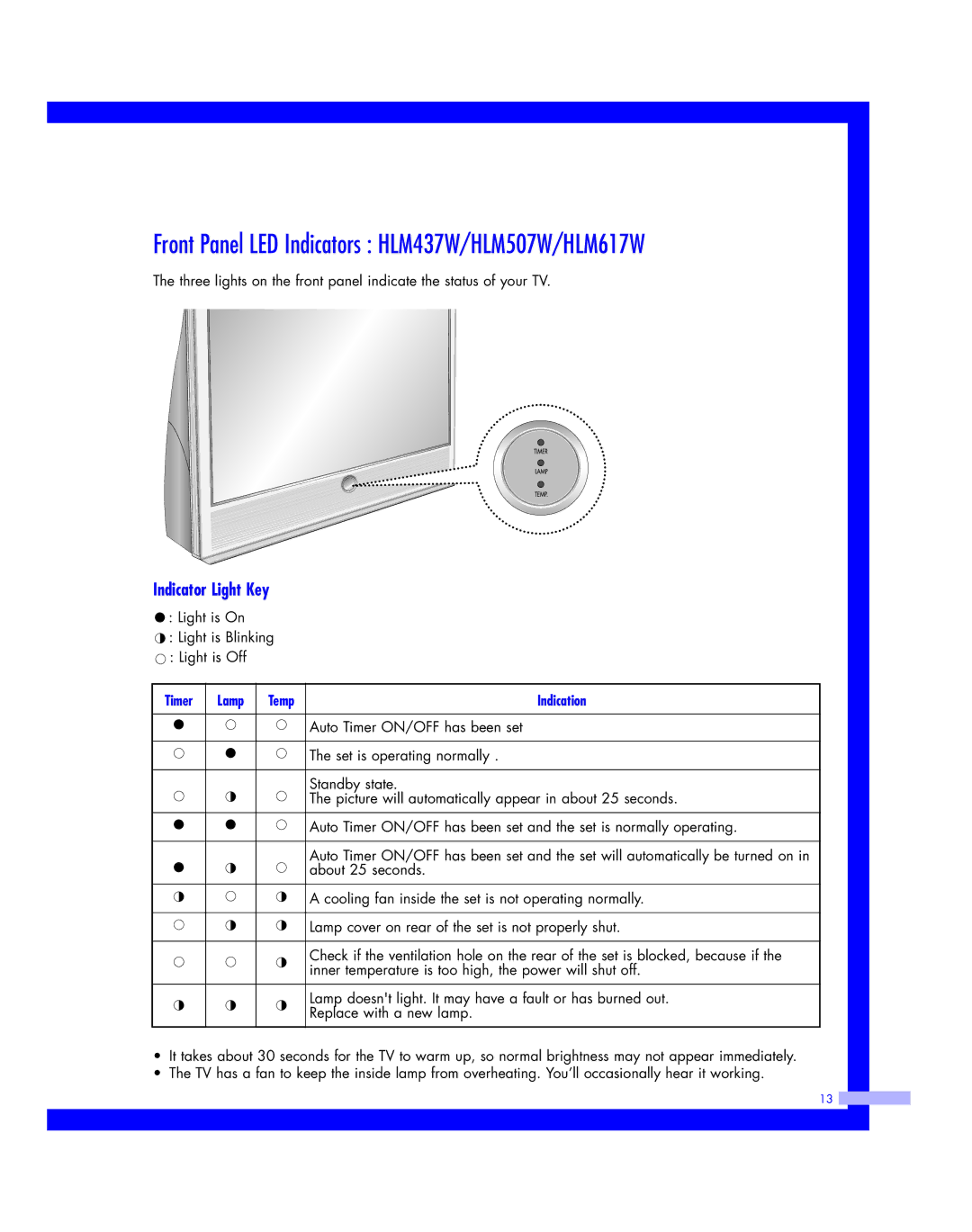 Samsung HLM 437W, HLM 5065W, HLM4365W Front Panel LED Indicators HLM437W/HLM507W/HLM617W, Indicator Light Key 