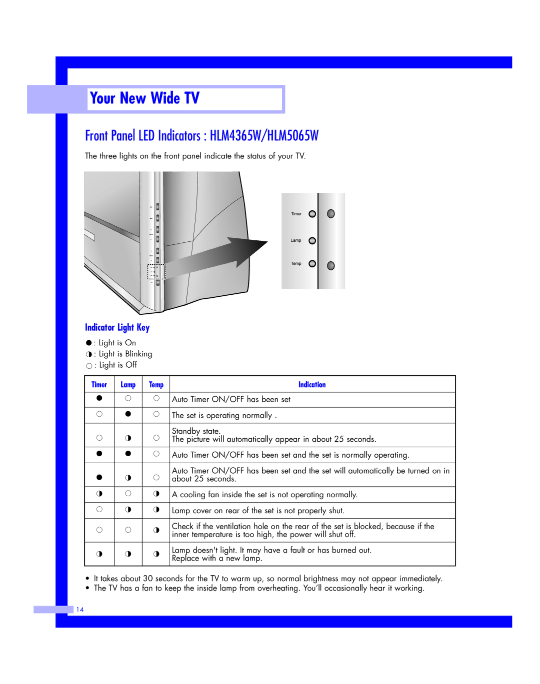 Samsung HLM617W, HLM507W, HLM 5065W, HLM 437W instruction manual Front Panel LED Indicators HLM4365W/HLM5065W 