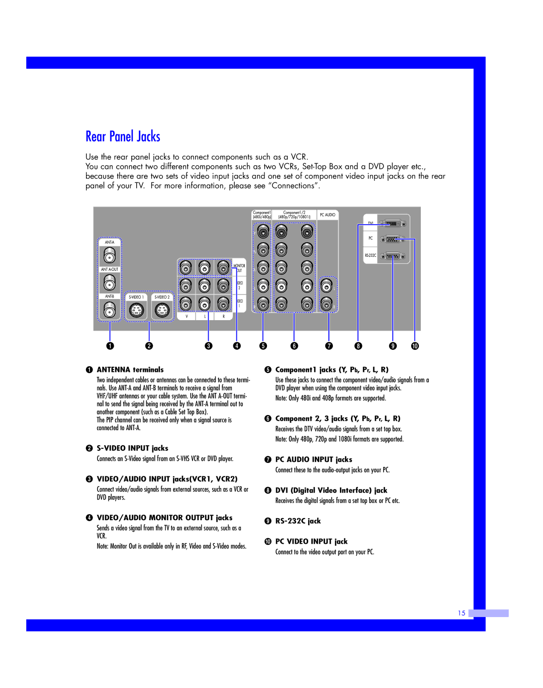 Samsung HLM617W, HLM507W, HLM 5065W, HLM 437W, HLM4365W instruction manual Rear Panel Jacks, Antenna terminals 