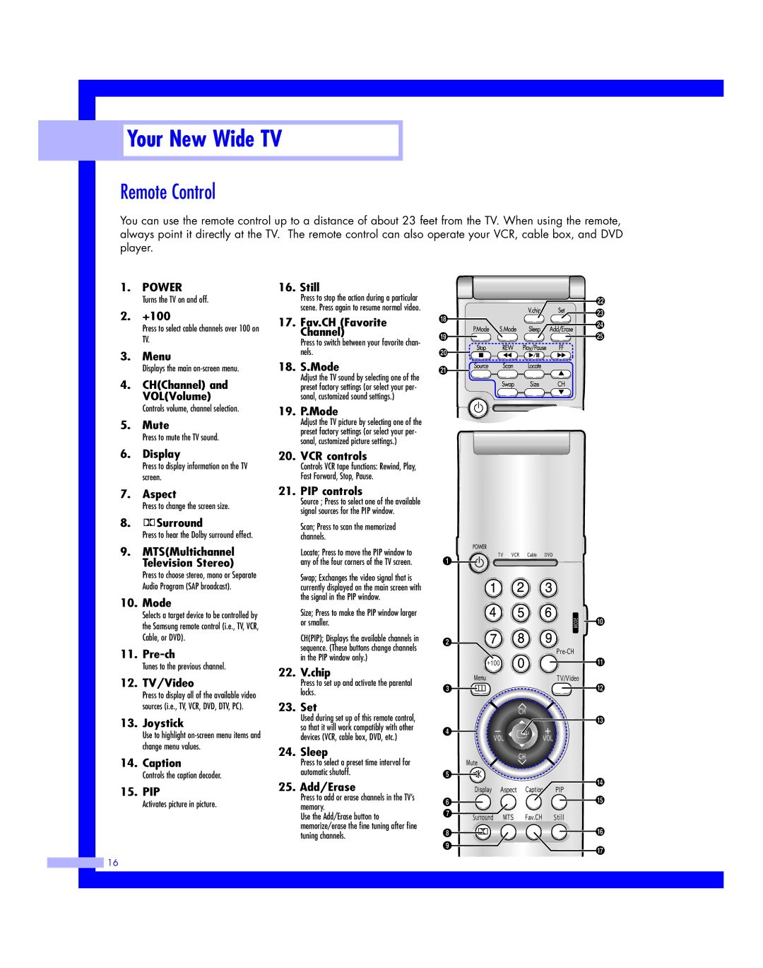 Samsung HLM507W, HLM617W, HLM 5065W, HLM 437W, HLM4365W instruction manual Remote Control, Power 