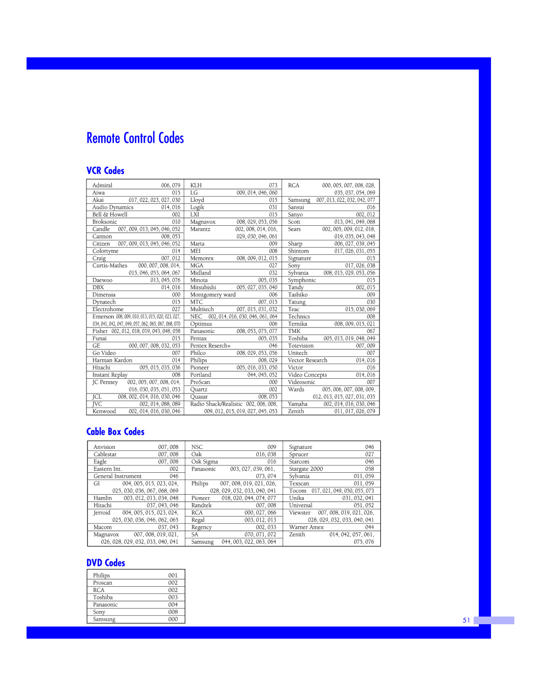 Samsung HLM507W, HLM617W, HLM 5065W, HLM 437W, HLM4365W Remote Control Codes, VCR Codes Cable Box Codes DVD Codes 