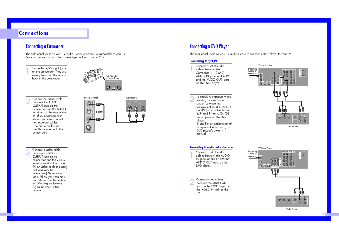 Samsung HLN4365W1, HLN5065W1, HLN617W1, HLN567W1 Connecting a Camcorder, Connecting a DVD Player, Connecting to Y,PB,PR 