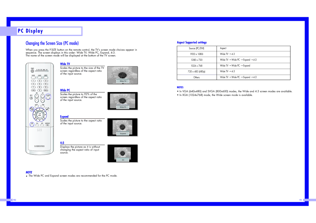 Samsung HLN567W1, HLN5065W1, HLN617W1 Changing the Screen Size PC mode, Wide TV, Wide PC, Expand, Aspect Supported settings 