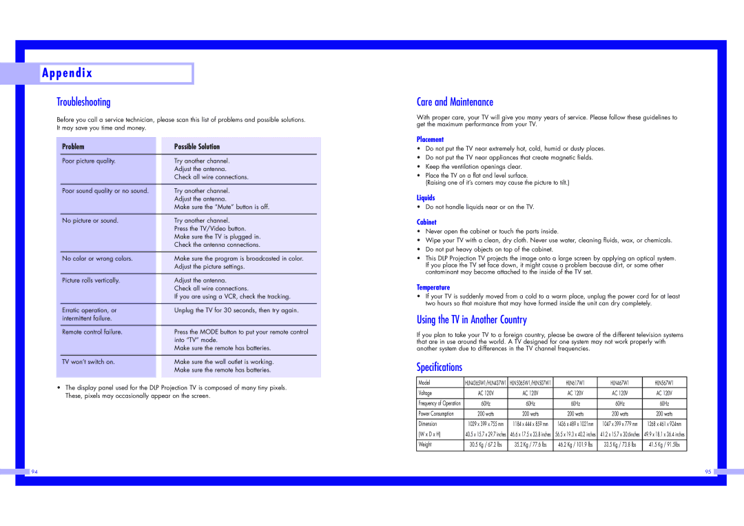 Samsung HLN5065W1 P e n d i, Troubleshooting, Care and Maintenance, Using the TV in Another Country, Specifications 