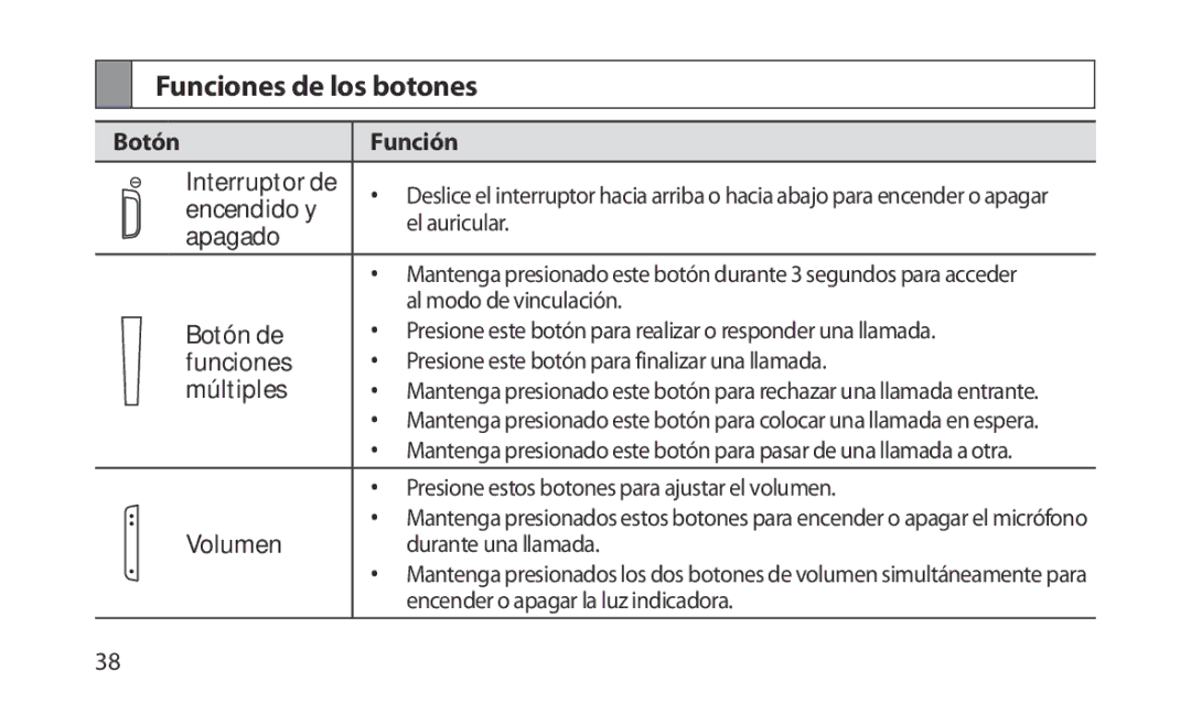 Samsung HM1200 manual Funciones de los botones 