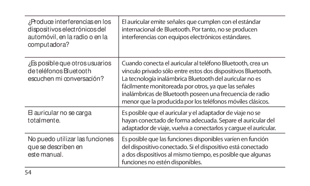 Samsung HM1200 manual Dispositivos electrónicos del, Automóvil, en la radio o en la, Computadora?, De teléfonos Bluetooth 