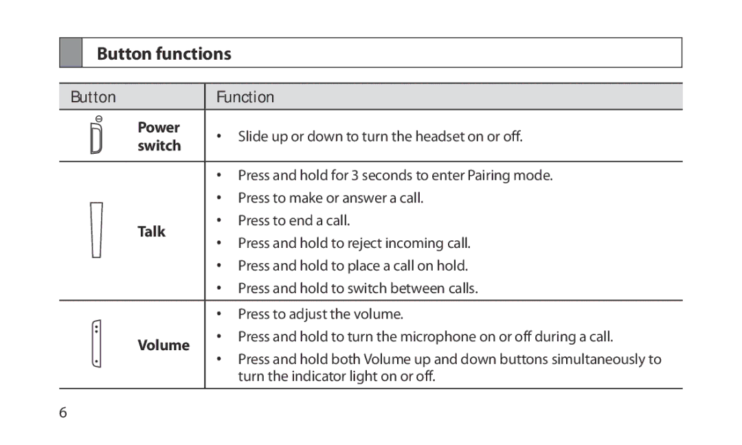 Samsung HM1200 manual Button functions, Button Function Power, Switch, Talk, Volume 