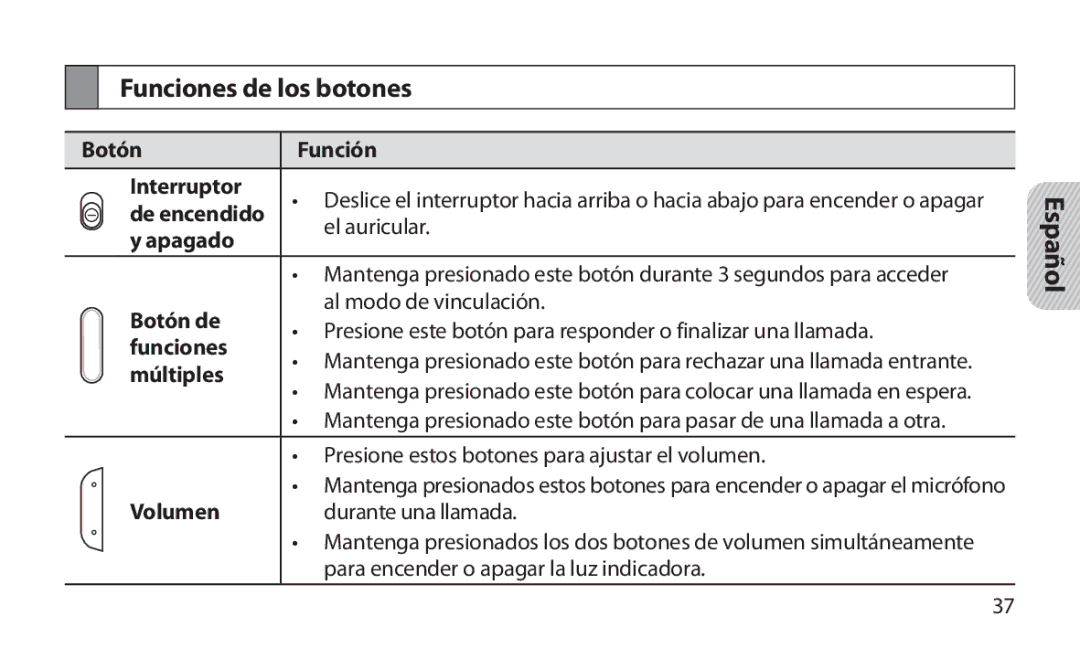 Samsung HM1800 manual Funciones de los botones 