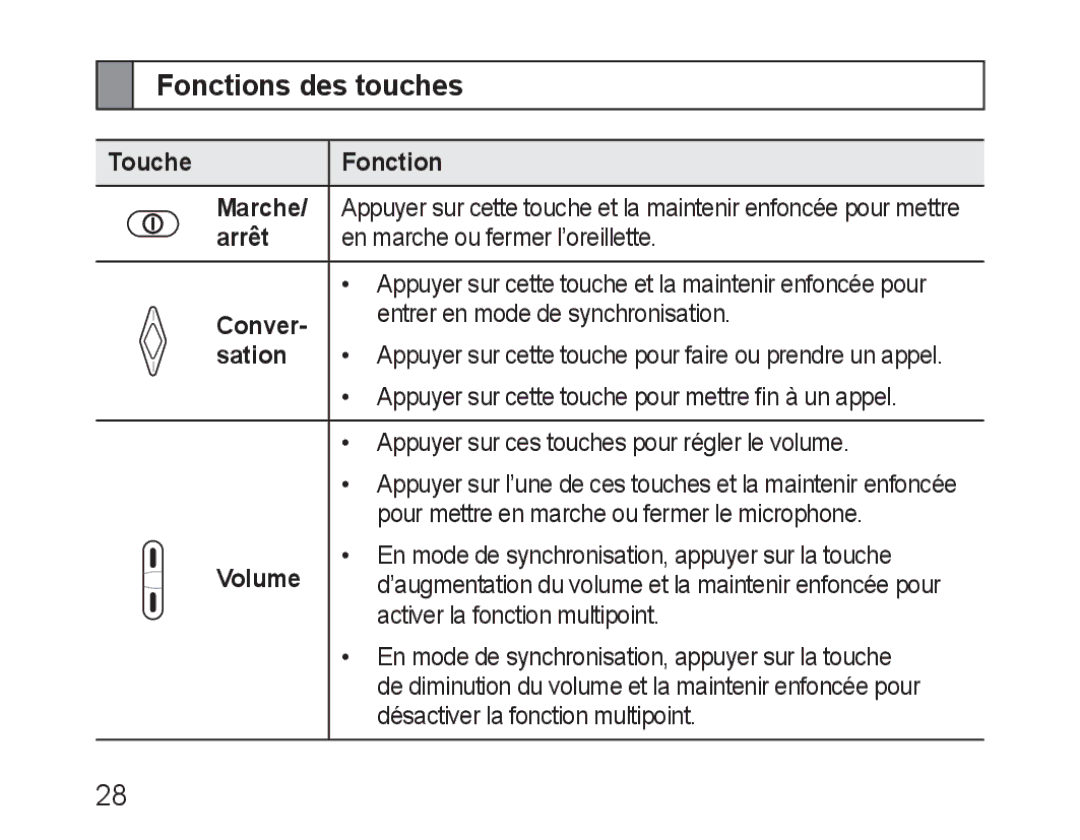 Samsung GH68-28534G, HM3200, 100705 manual Fonctions des touches, Touche Fonction Marche, Arrêt, Conver­, Sation 