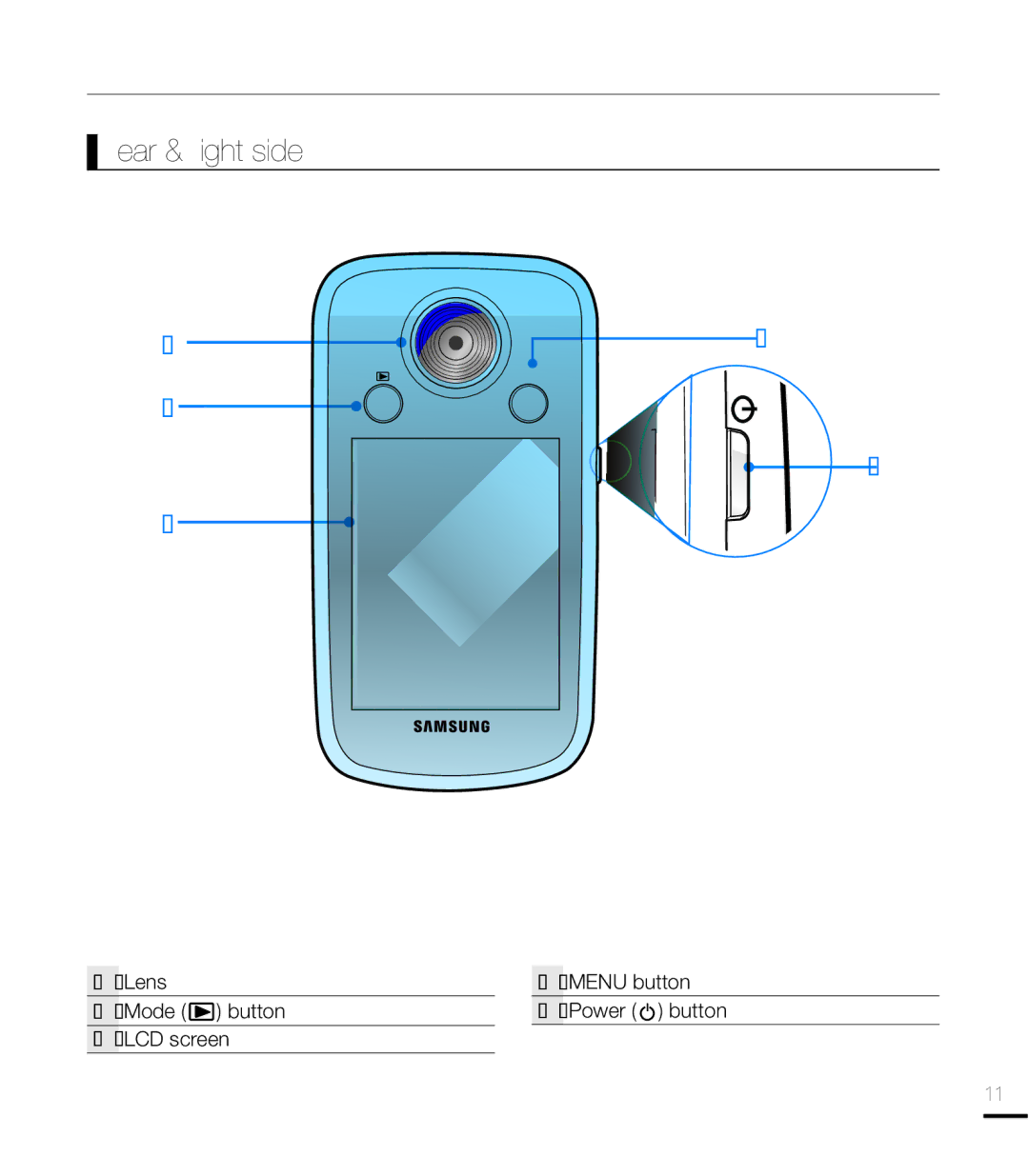 Samsung HMX-E10BN, HMX-E10WN, HMX-E10ON user manual Location of Controls, Rear & Right side 