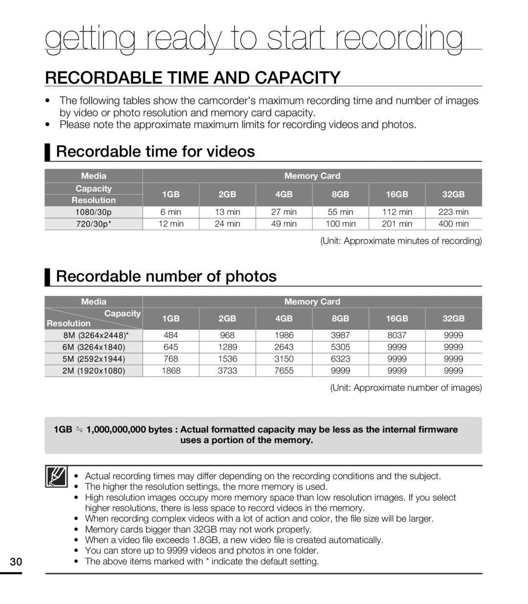 Samsung HMX-E10WN, HMX-E10BN Recordable Time and Capacity, Recordable time for videos, Recordable number of photos 