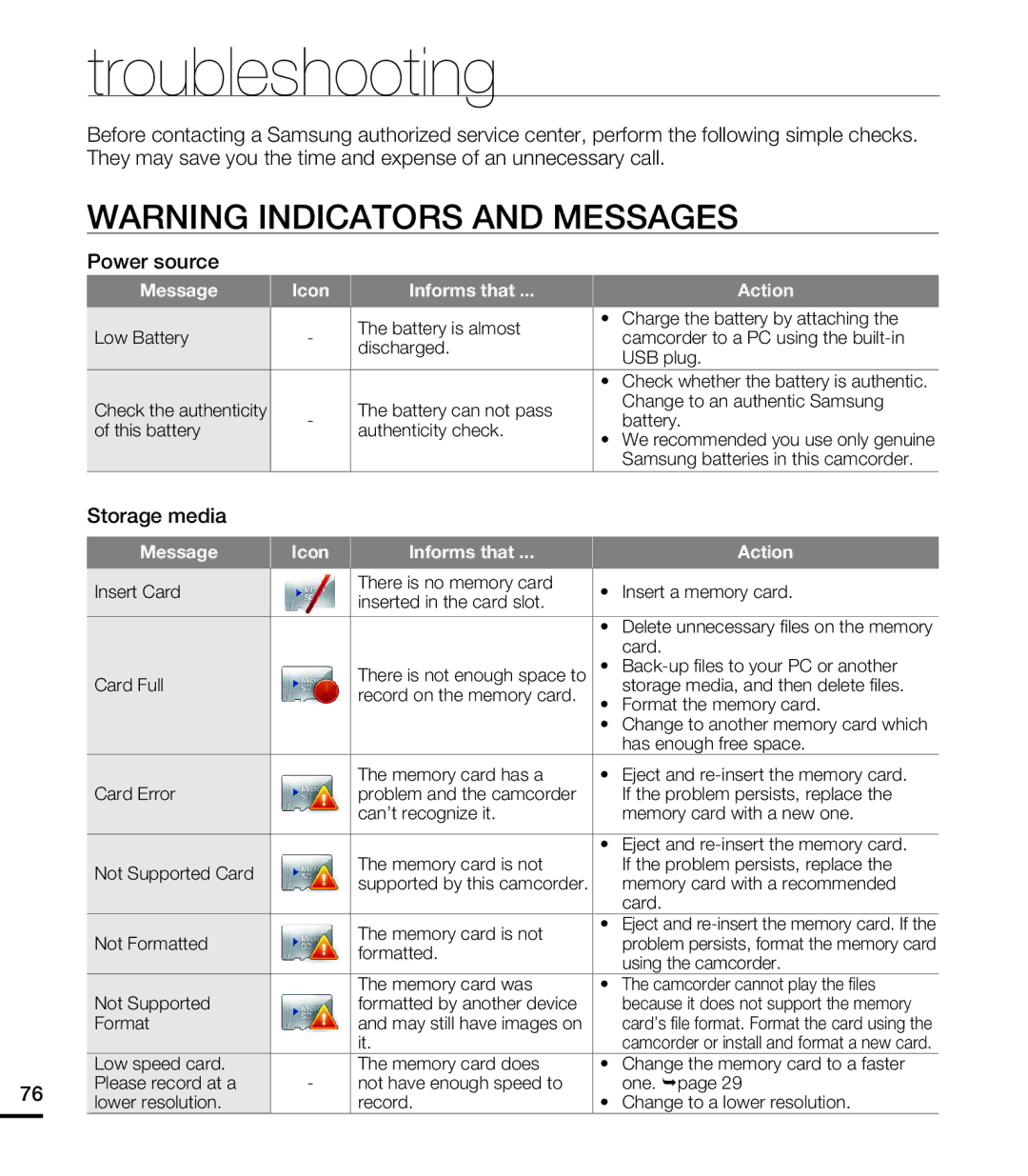 Samsung HMX-E10ON, HMX-E10BN, HMX-E10WN user manual Troubleshooting, Message Icon Informs that Action 