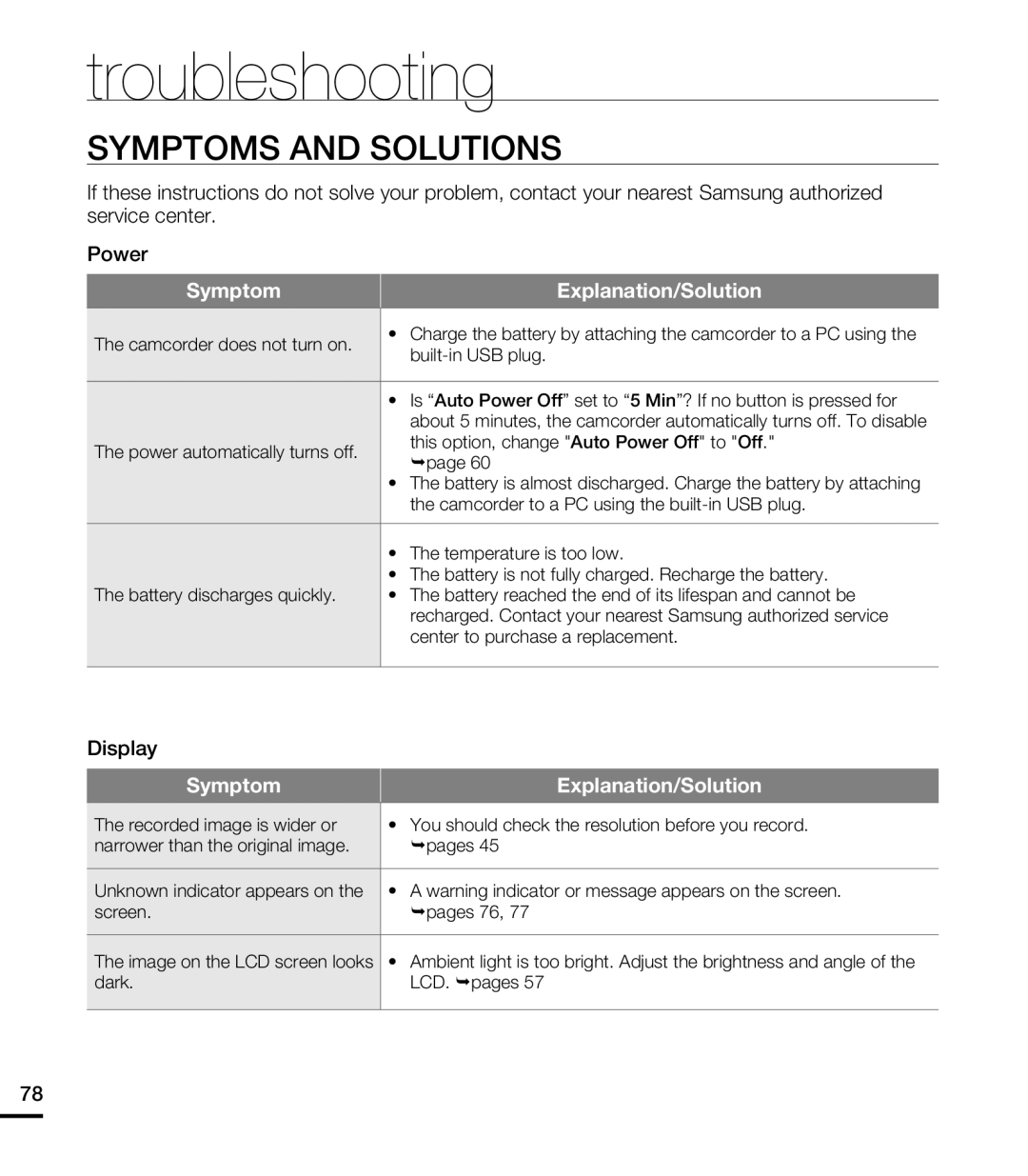 Samsung HMX-E10WN, HMX-E10BN, HMX-E10ON user manual Symptoms and Solutions, Symptom Explanation/Solution 