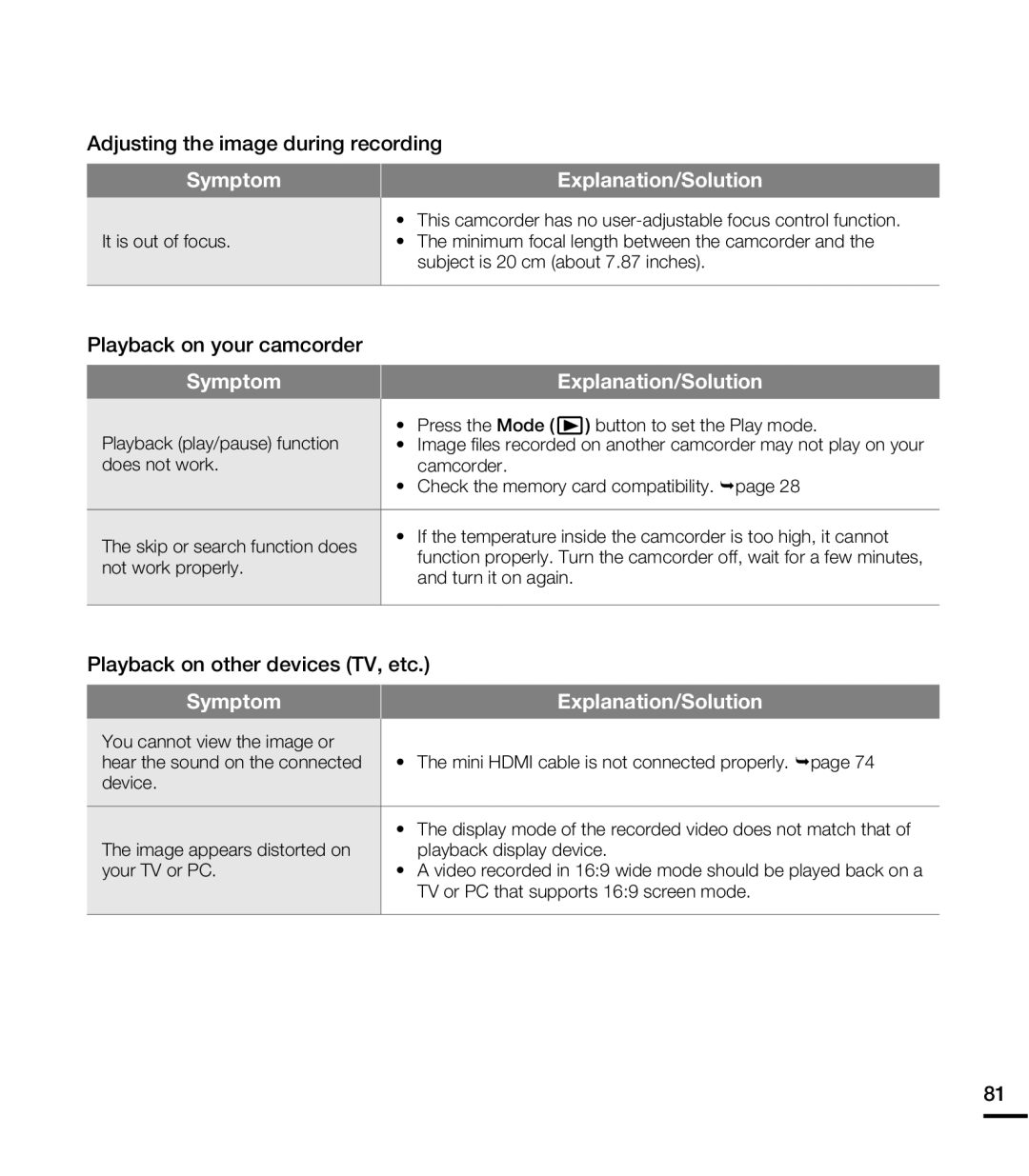 Samsung HMX-E10WN, HMX-E10BN, HMX-E10ON user manual Symptom 