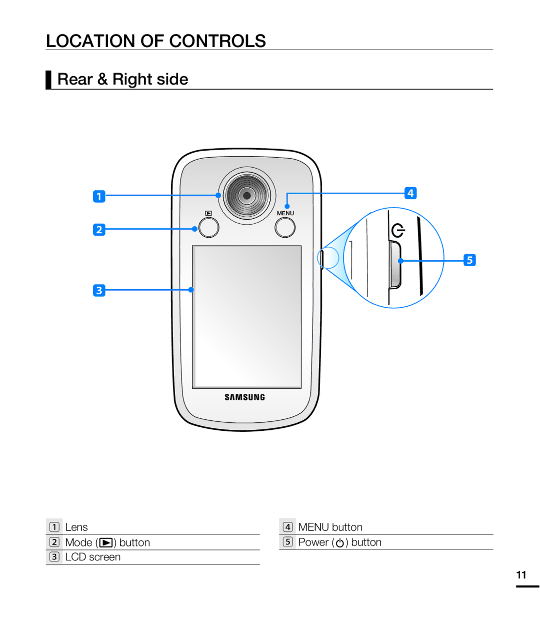 Samsung HMX-E10OP/XIL manual Location of Controls, Rear & Right side, Lens Mode button LCD screen Menu button Power button 