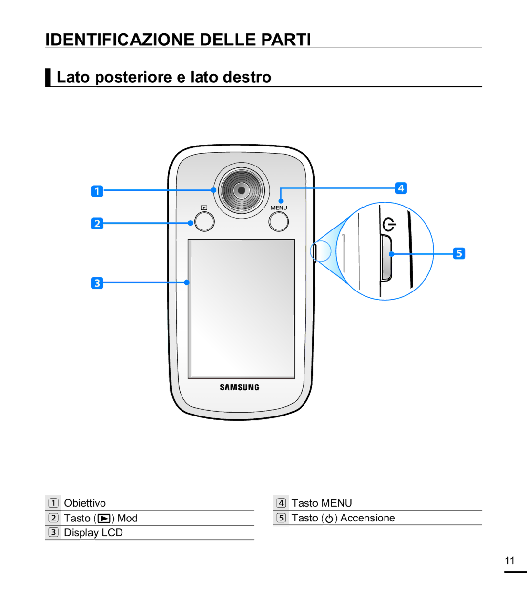 Samsung HMX-E10WP/EDC, HMX-E10BP/EDC, HMX-E10OP/EDC manual Identificazione Delle Parti, Lato posteriore e lato destro 