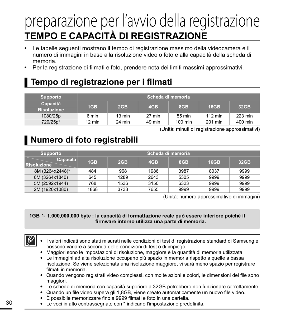 Samsung HMX-E10BP/EDC, HMX-E10OP/EDC, HMX-E10WP/EDC manual Tempo E Capacità DI Registrazione, Numero di foto registrabili 