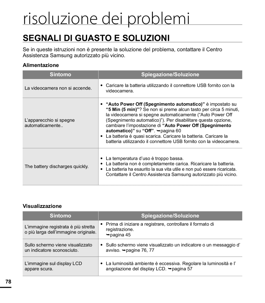 Samsung HMX-E10BP/EDC manual Segnali DI Guasto E Soluzioni, Alimentazione, Sintomo Spiegazione/Soluzione, Visualizzazione 