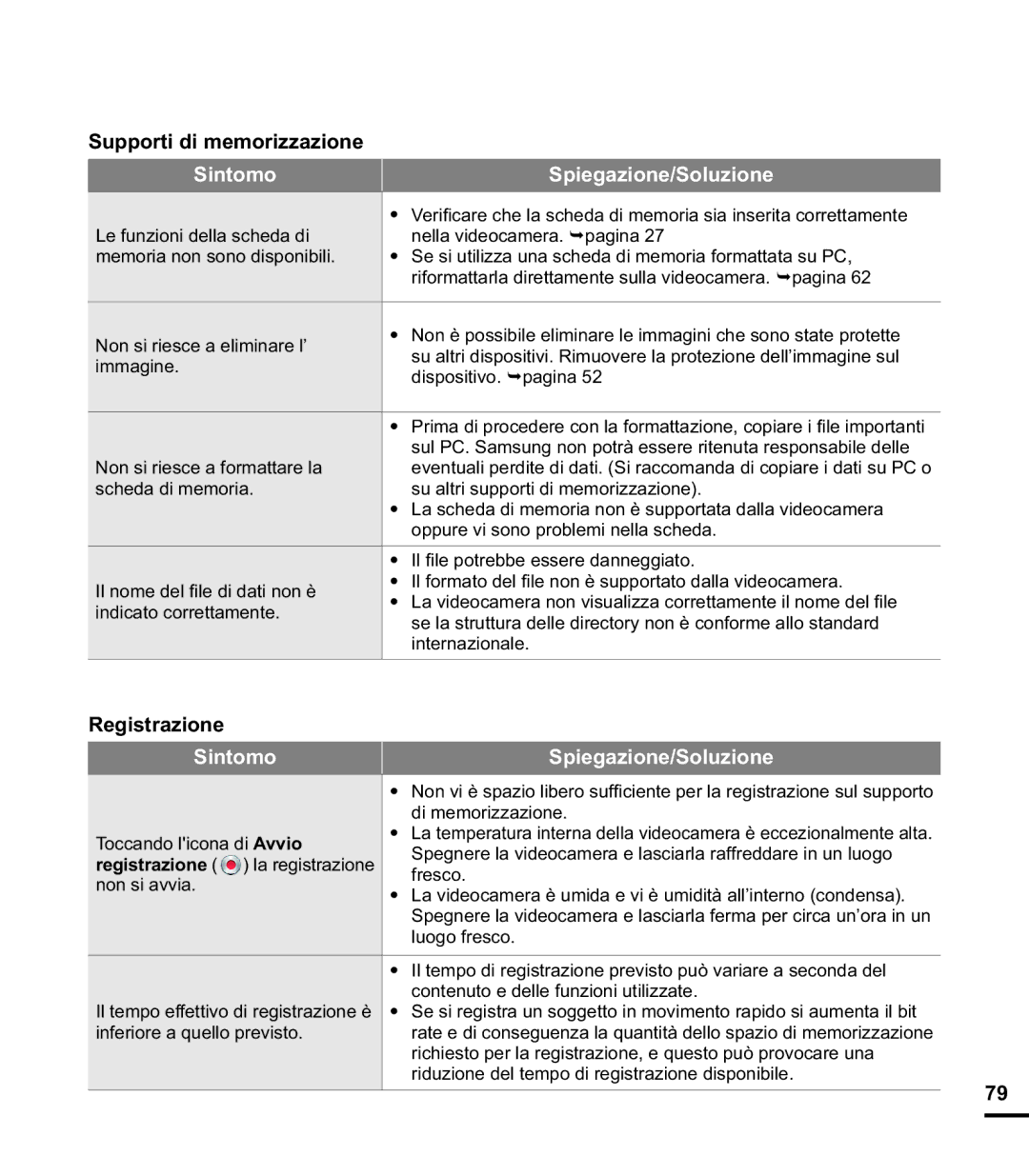 Samsung HMX-E10OP/EDC, HMX-E10BP/EDC, HMX-E10WP/EDC manual Supporti di memorizzazione 