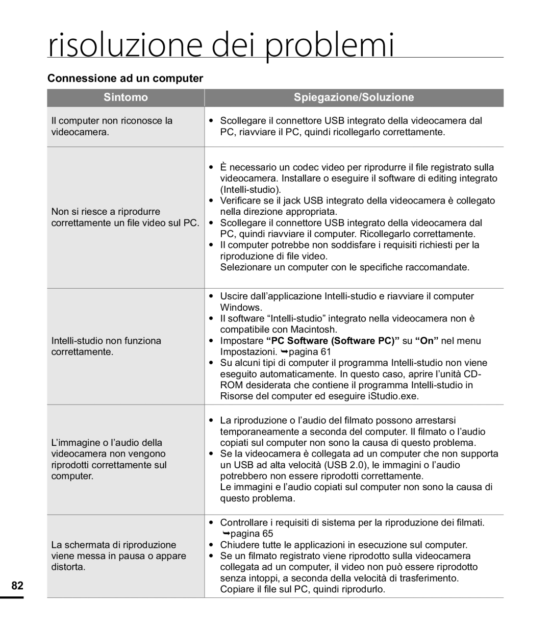 Samsung HMX-E10OP/EDC, HMX-E10BP/EDC manual Connessione ad un computer, Impostare PC Software Software PC su On nel menu 