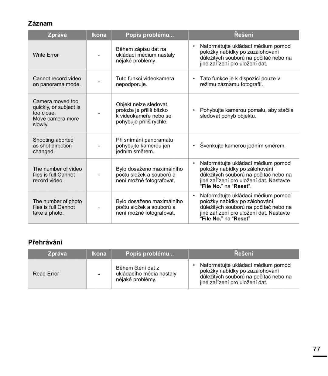 Samsung HMX-E10BP/EDC manual =iQDP, 3ĜHKUiYiQt, LOH1R´QD³5HVHW´ 