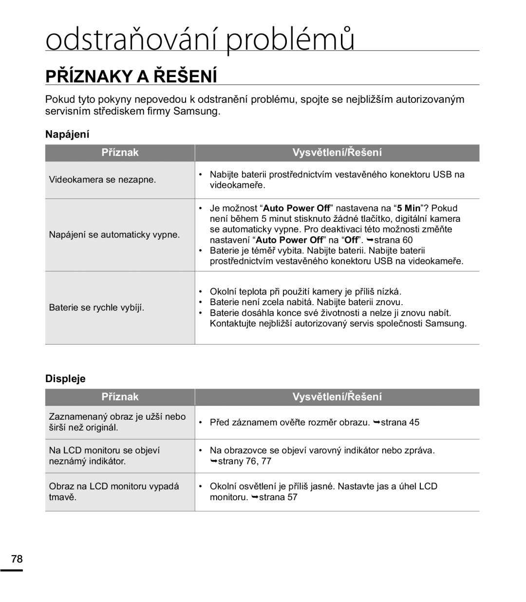 Samsung HMX-E10BP/EDC manual 3ěË=1$.$ěâ1Ë, VHUYLVQtPVWĜHGLVNHP¿UP\6DPVXQJ, 1DSiMHQt, 3ĜtQDN \VYČWOHQtěHãHQt 