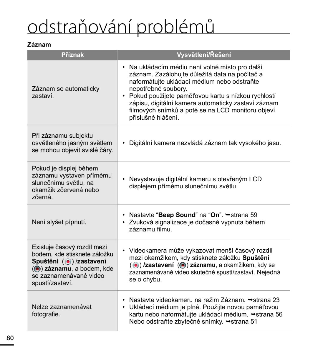 Samsung HMX-E10BP/EDC manual 3RNXGMHGLVSOHMEČKHP, 1DVWDYWH³%HHS6RXQG´QD³2Q´¬VWUDQD, VhRFk\Ex 