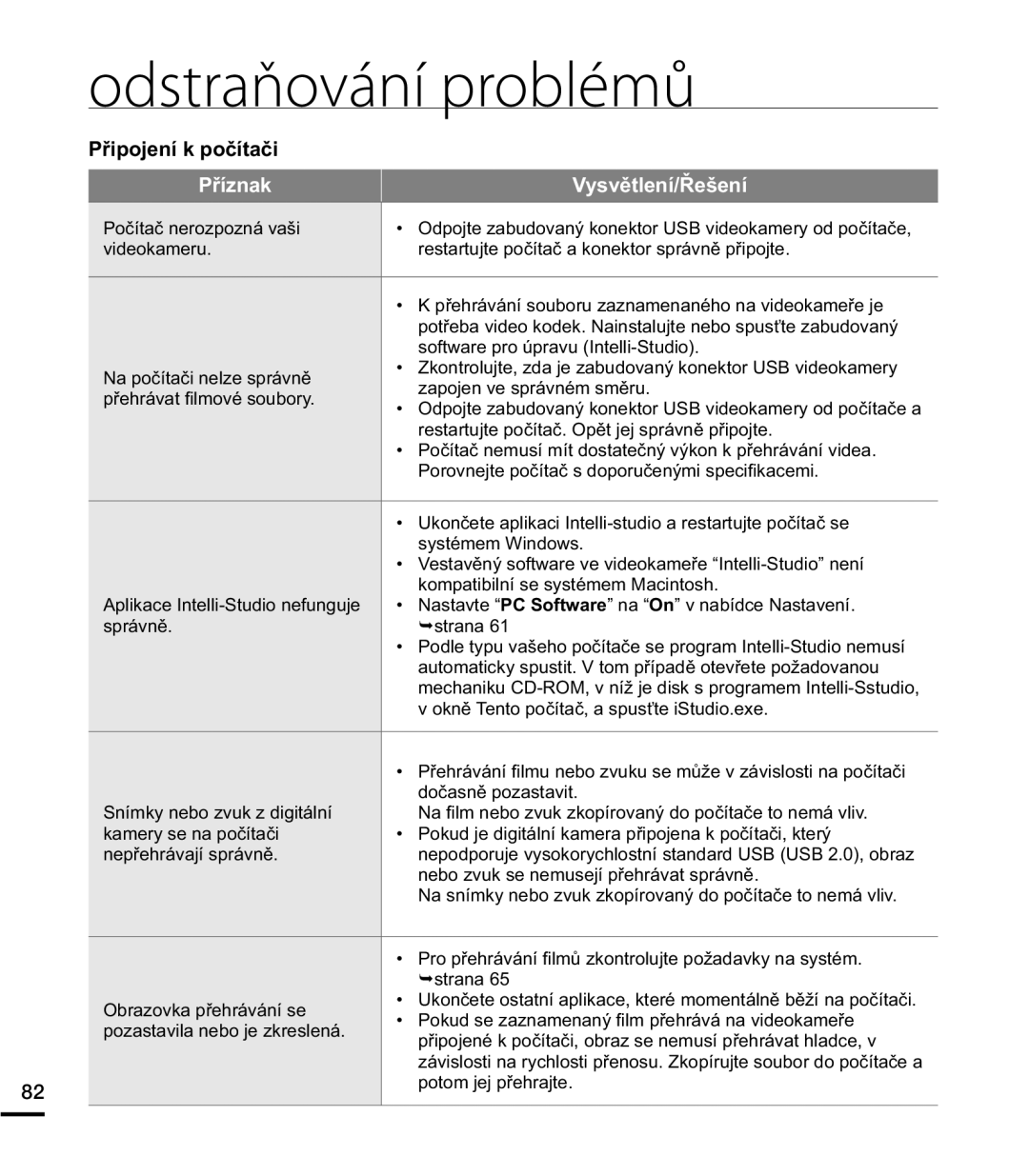 Samsung HMX-E10BP/EDC manual 3ĜLSRMHQtNSRþtWDþL 