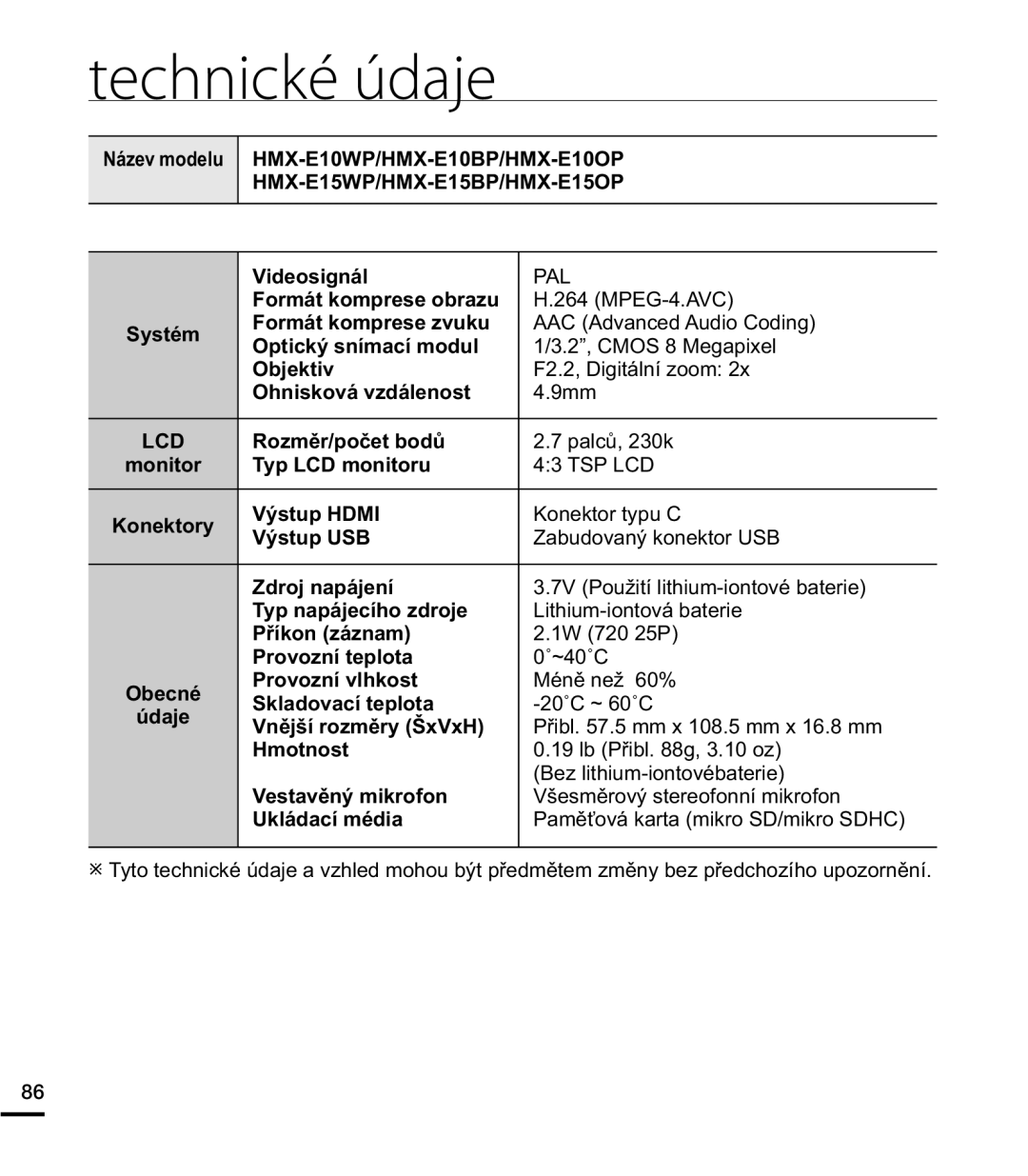 Samsung HMX-E10BP/EDC manual 5RPČUSRþHWERGĤ, 9êVWXS+0, 9êVWXS86%, 3ĜtNRQiQDP, 3URYRQtWHSORWD, 3URYRQtYOKNRVW 