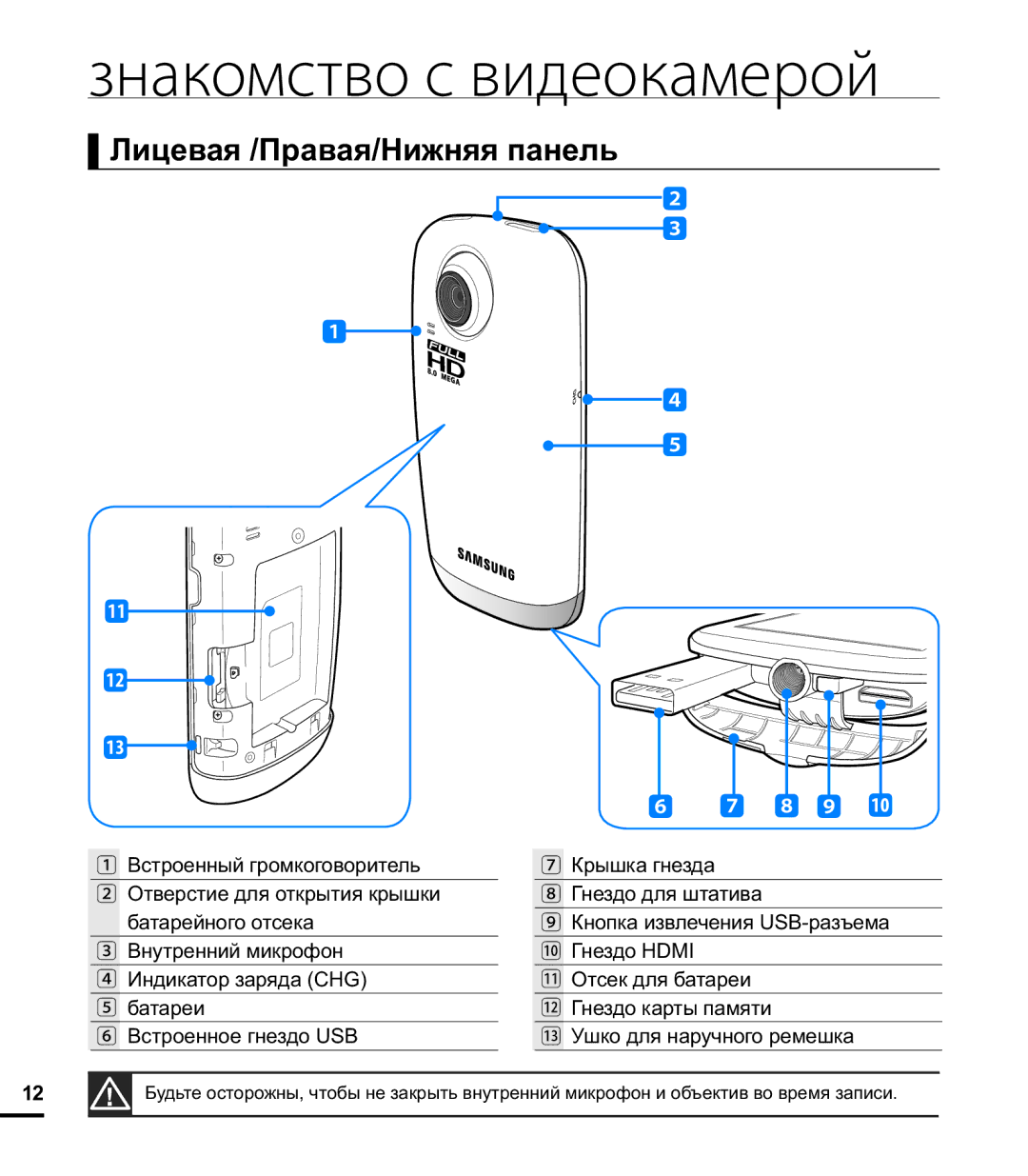 Samsung HMX-E10OP/XER, HMX-E10WP/XER, HMX-E10BP/XER manual Лицевая /Правая/Нижняя панель, 8 9 