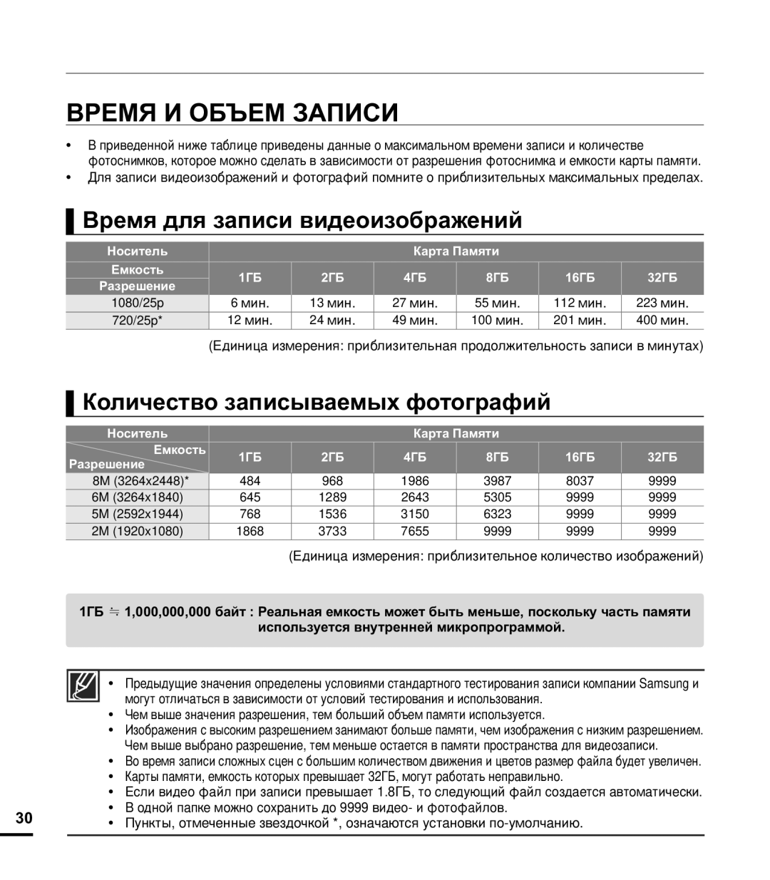 Samsung HMX-E10OP/XER, HMX-E10WP/XER Время И Объем Записи, Время для записи видеоизображений, 16ГБ 32ГБ Разрешение 