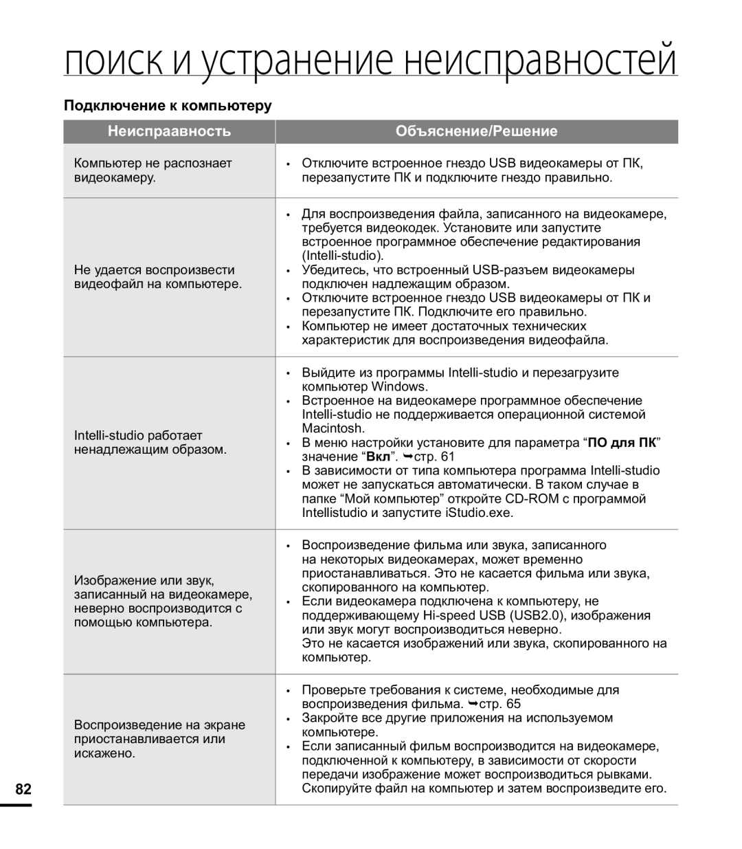 Samsung HMX-E10WP/XER, HMX-E10OP/XER, HMX-E10BP/XER manual Подключение к компьютеру 