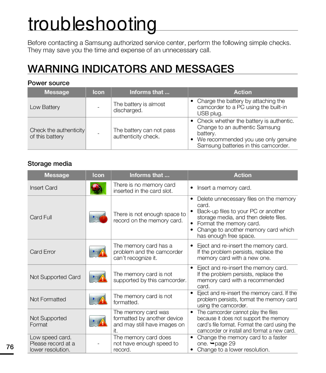 Samsung HMX-E10WN/XAA manual Troubleshooting, Message Icon Informs that Action 