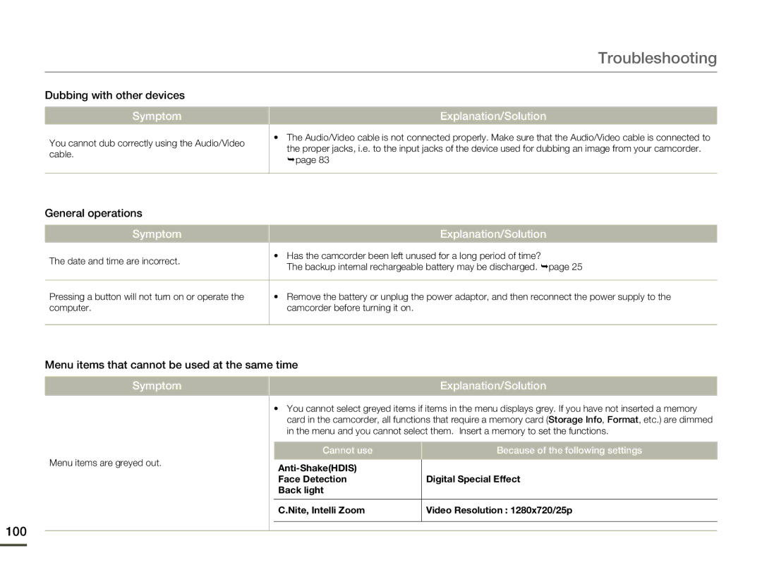 Samsung HMX-F80 100, Dubbing with other devices, General operations, Menu items that cannot be used at the same time 