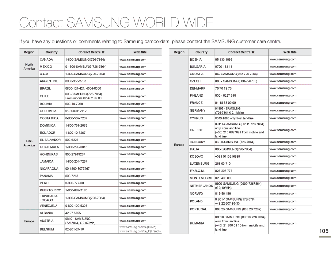 Samsung HMX-F80 user manual Contact Samsung World Wide, 105 