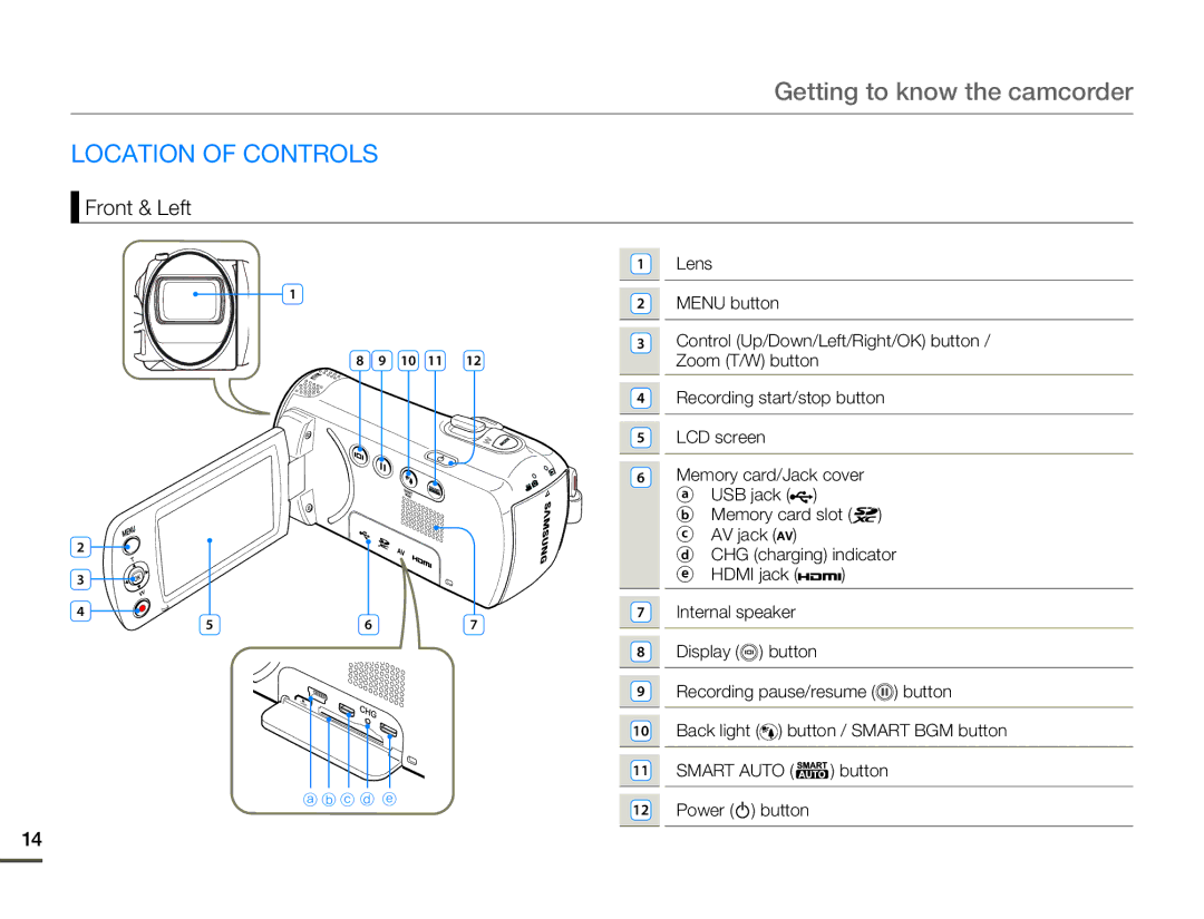 Samsung HMX-F80 user manual Getting to know the camcorder, Location of Controls, Front & Left 