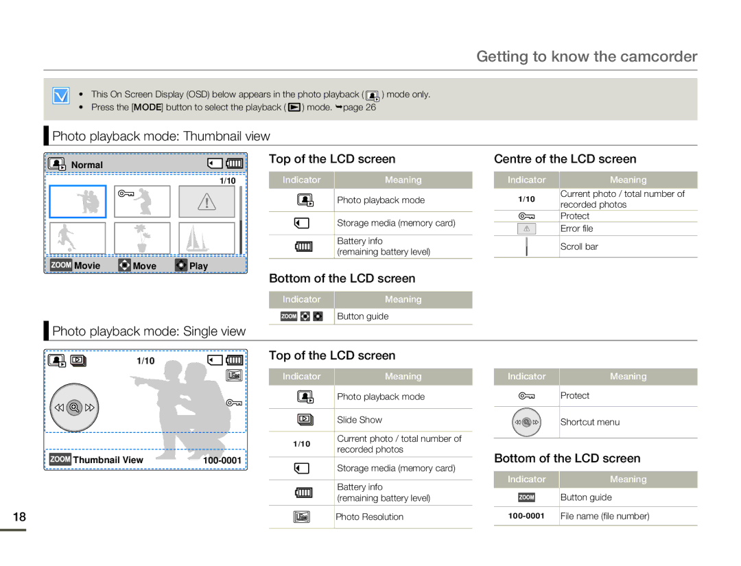 Samsung HMX-F80 user manual Photo playback mode Thumbnail view, Photo playback mode Single view Top of the LCD screen 