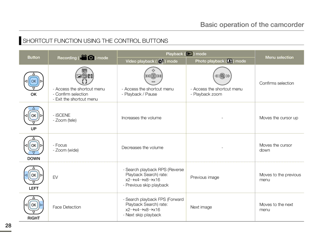 Samsung HMX-F80 Confirms selection, Playback Search rate Previous image, X2→x4→x8→x16 Menu, Previous skip playback 