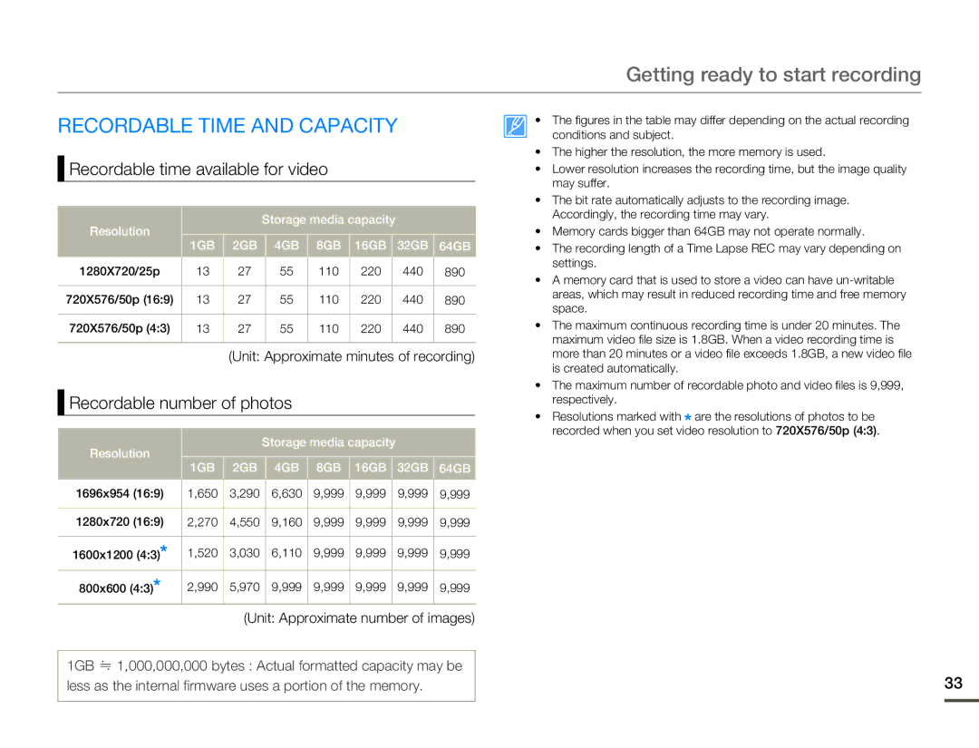 Samsung HMX-F80 user manual Recordable Time and Capacity, Recordable time available for video, Recordable number of photos 