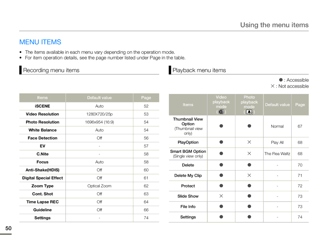 Samsung HMX-F80 Using the menu items, Menu Items, Recording menu items, Playback menu items, Accessible  Not accessible 