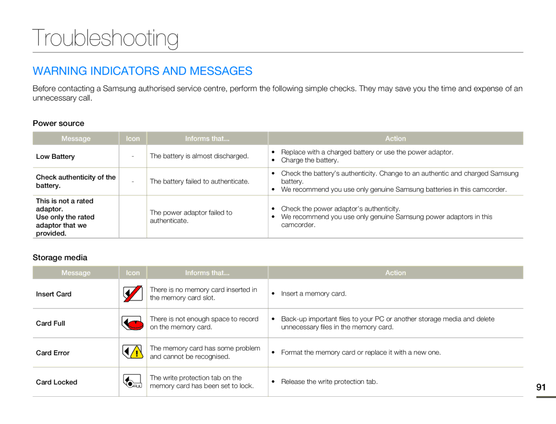 Samsung HMX-F80 user manual Troubleshooting, Storage media, Message Icon Informs that Action 