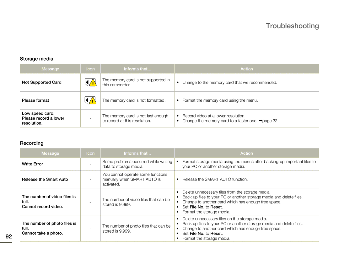 Samsung HMX-F80 user manual Troubleshooting, Recording 